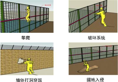 天峨县周界防范报警系统四号