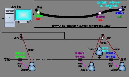 天峨县巡更系统八号