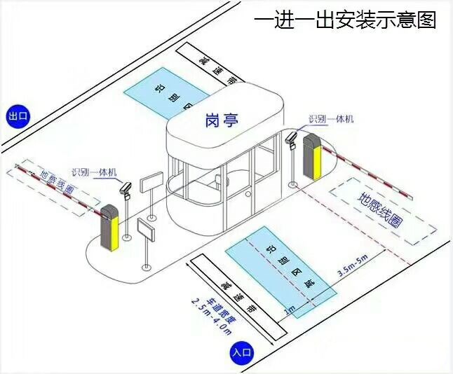 天峨县标准车牌识别系统安装图