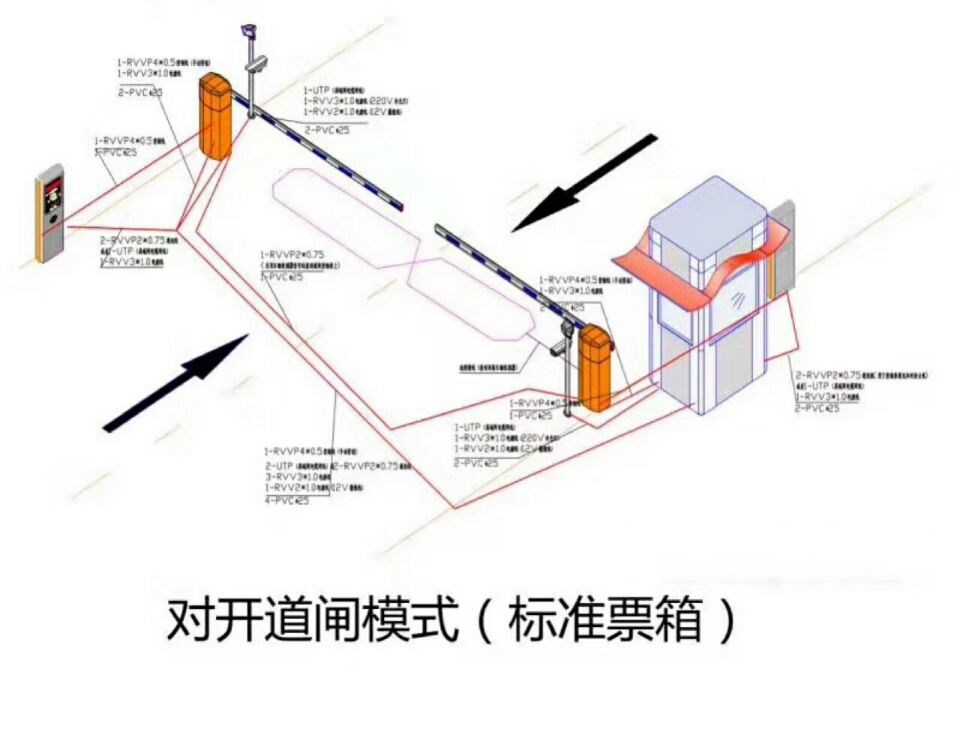 天峨县对开道闸单通道收费系统