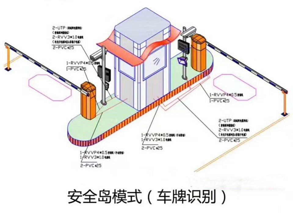 天峨县双通道带岗亭车牌识别