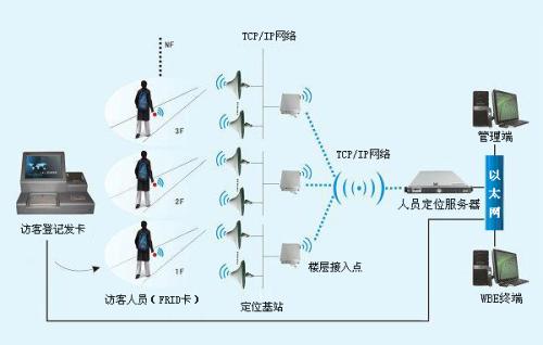 天峨县人员定位系统一号