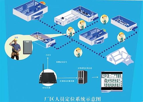 天峨县人员定位系统四号