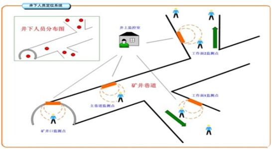 天峨县人员定位系统七号